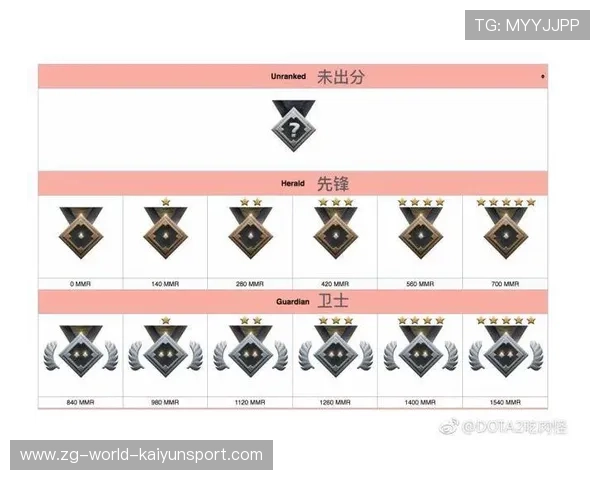 Dota2Major复盘：四人黑洞成为赛史画面，巅峰时刻与传奇对决